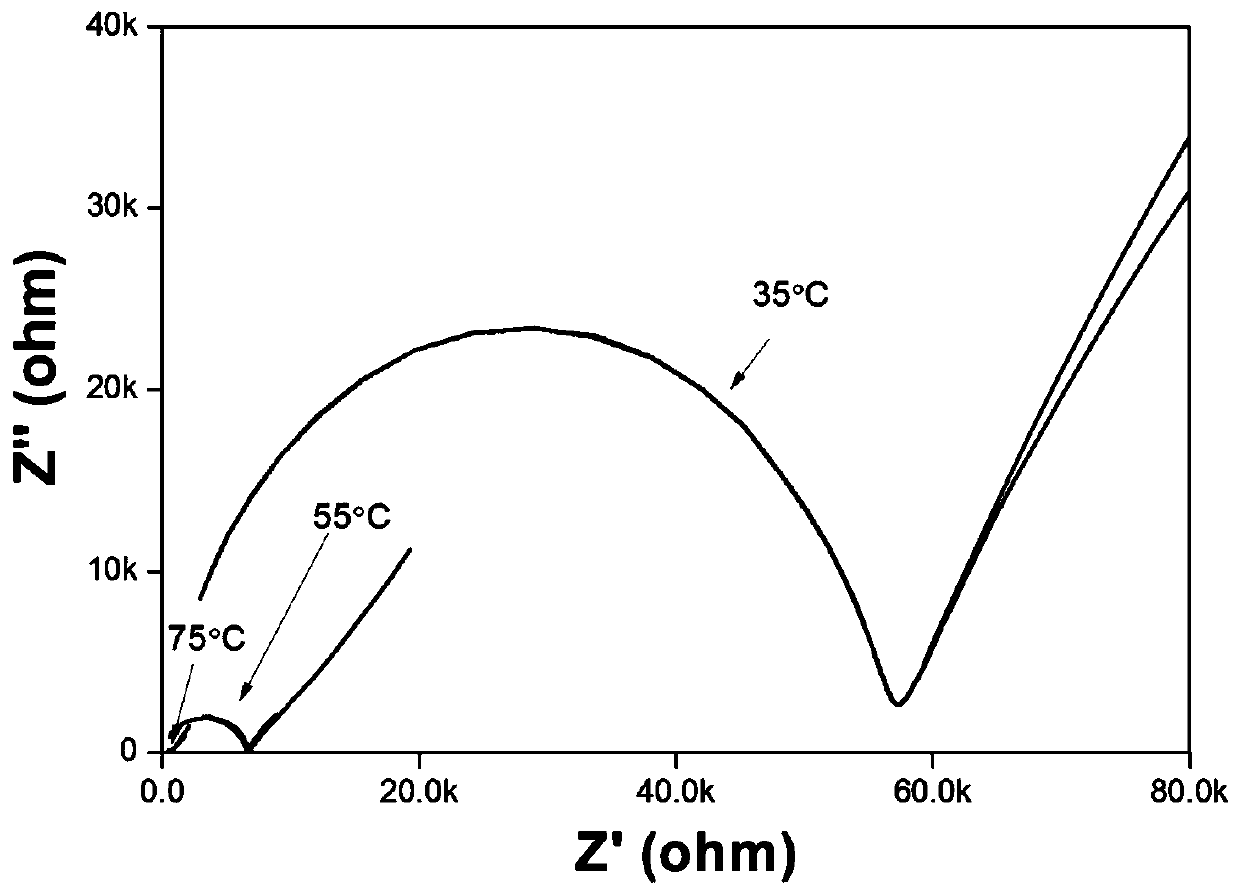 All-solid-state battery mold