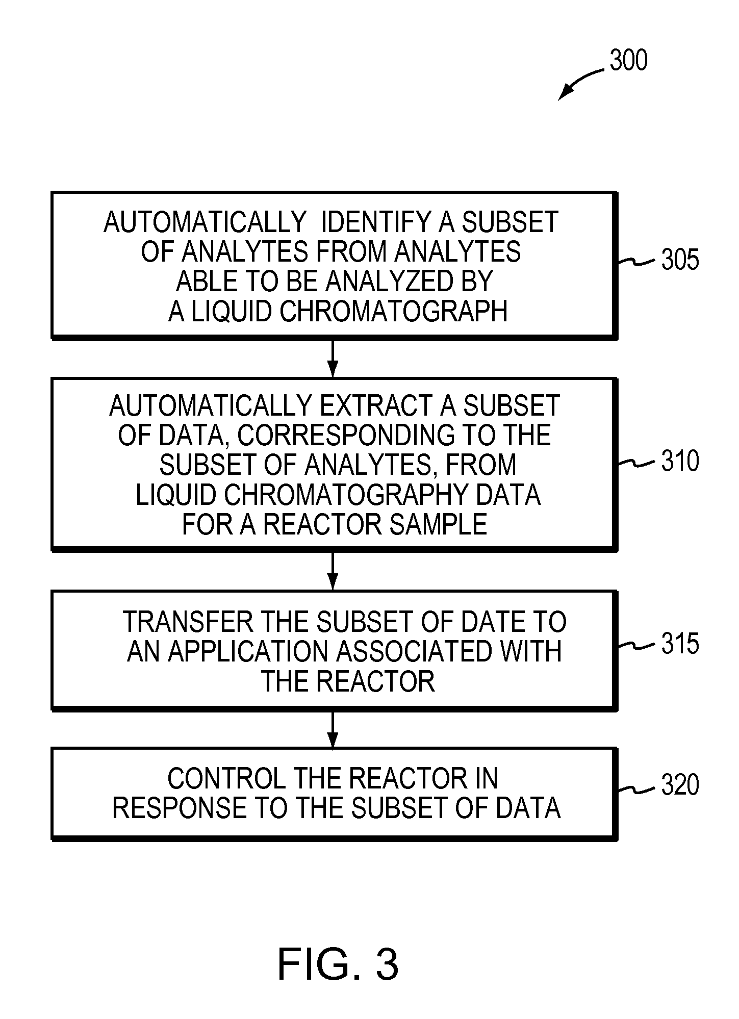 Methods and systems for identification, extraction, and transfer of analytical data for process control