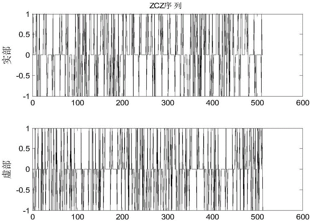 Doppler spread estimation method of underwater acoustic communication system based on zero correlation zone sequence