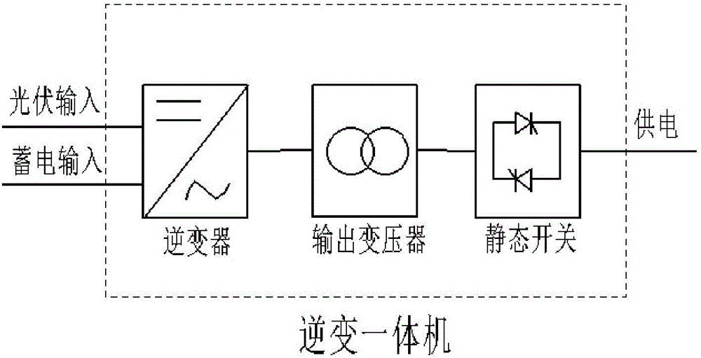 Solar photovoltaic intelligent sterilization device