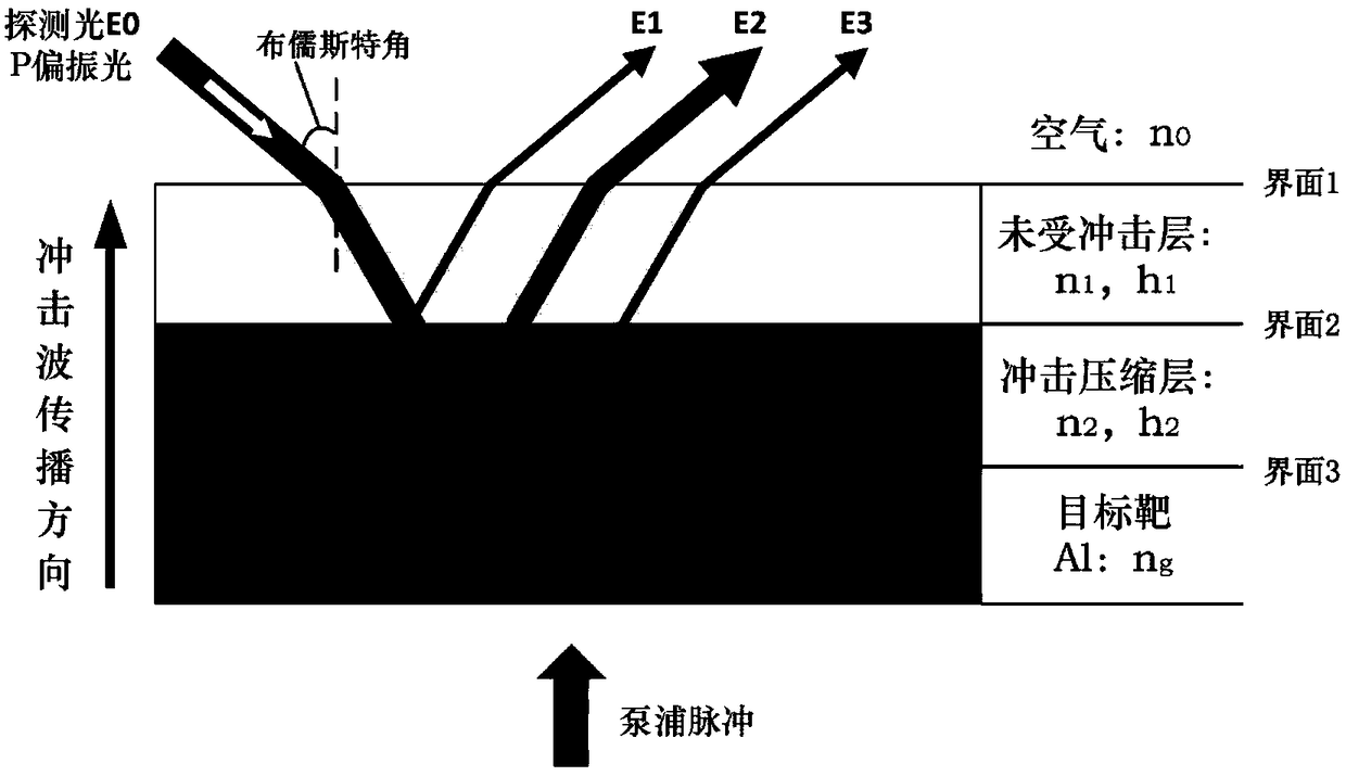 Method for acquiring impact kinetic parameter of transparent material