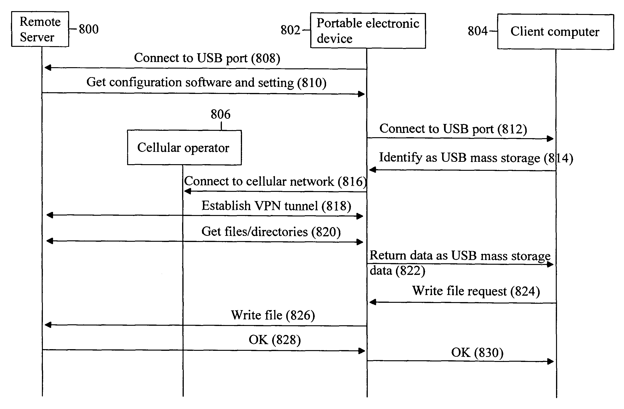 Network access with a portable memory device