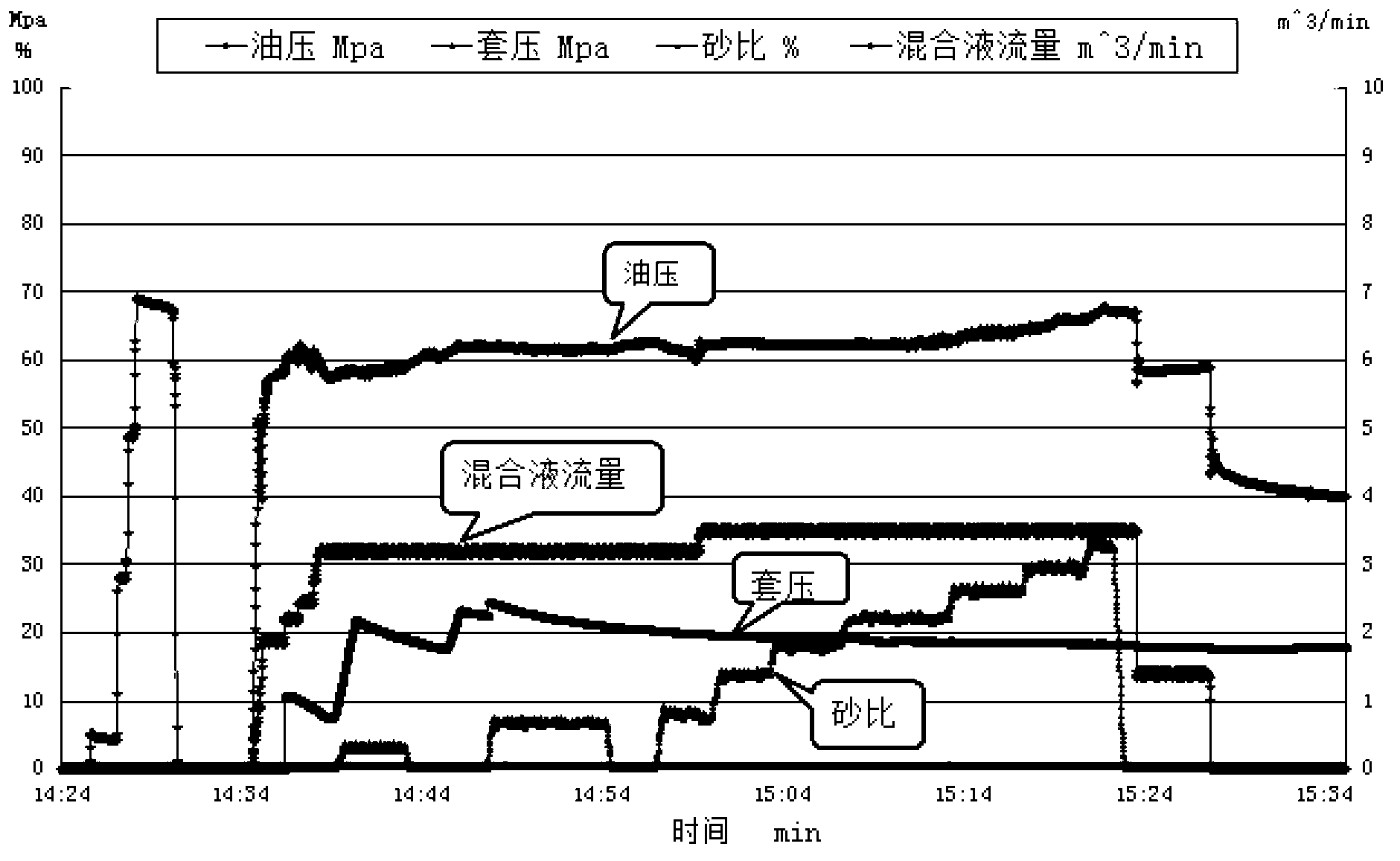 Fracturing fluid prepared by recovery waste water of crude oil and preparation method of fracturing fluid