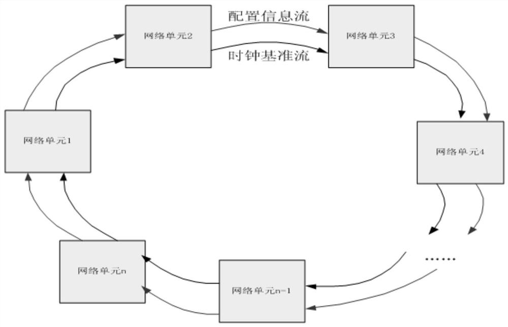 A Dynamically Configurable High-Precision and High-Reliability Clock Network