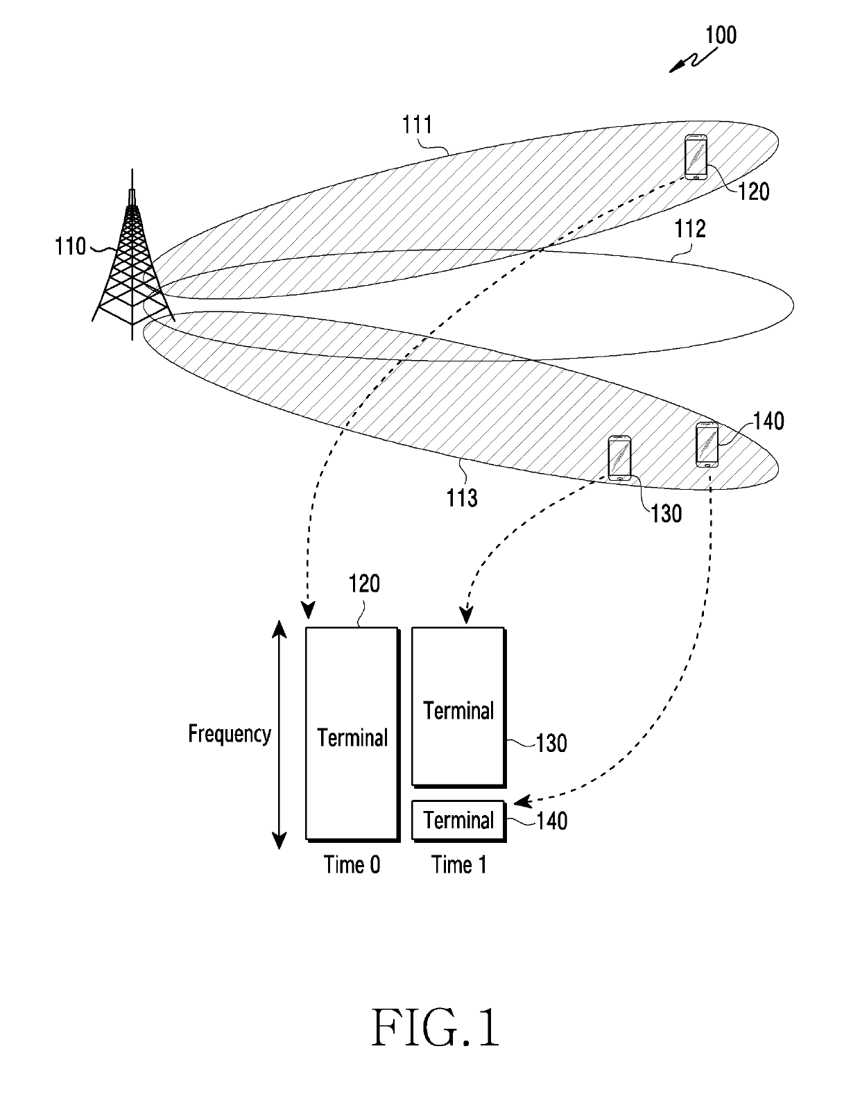 Apparatus and method for allocating resources in wireless communication system