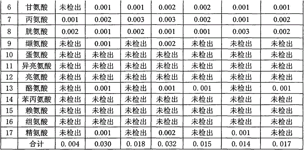 Silkworm-cocoon tea and preparation method thereof