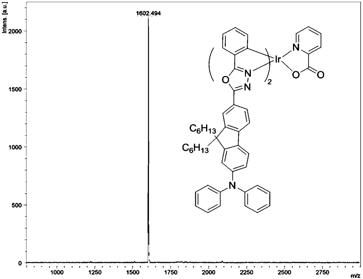 Bipolar phosphorescent iridium complex based on fluorenyl-oxadiazole, and preparation method and applications thereof