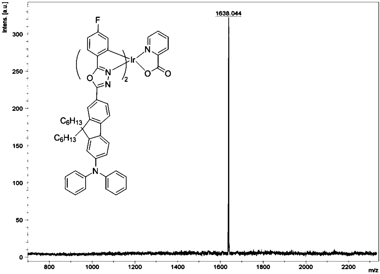 Bipolar phosphorescent iridium complex based on fluorenyl-oxadiazole, and preparation method and applications thereof