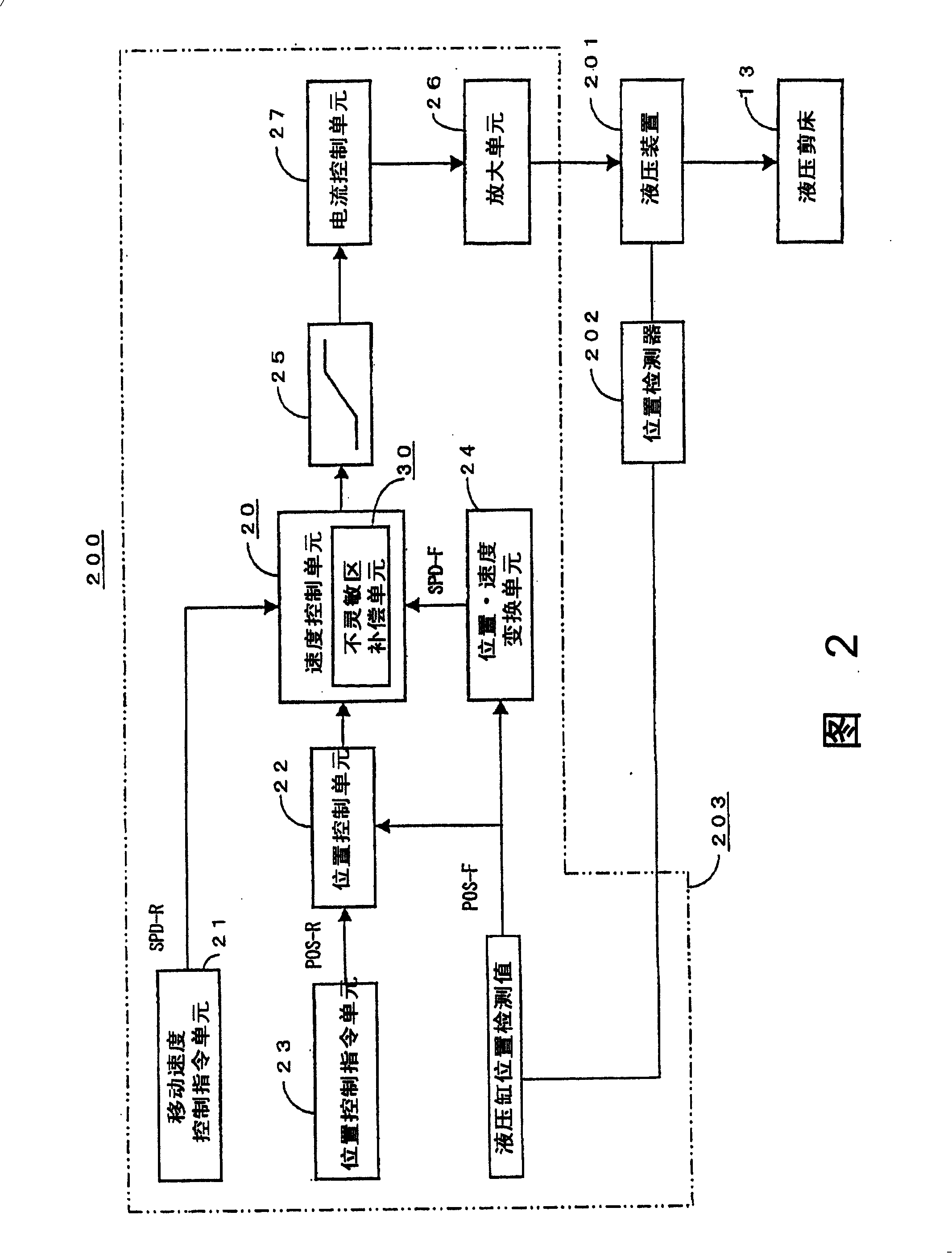 Continuously casting disconnecting device