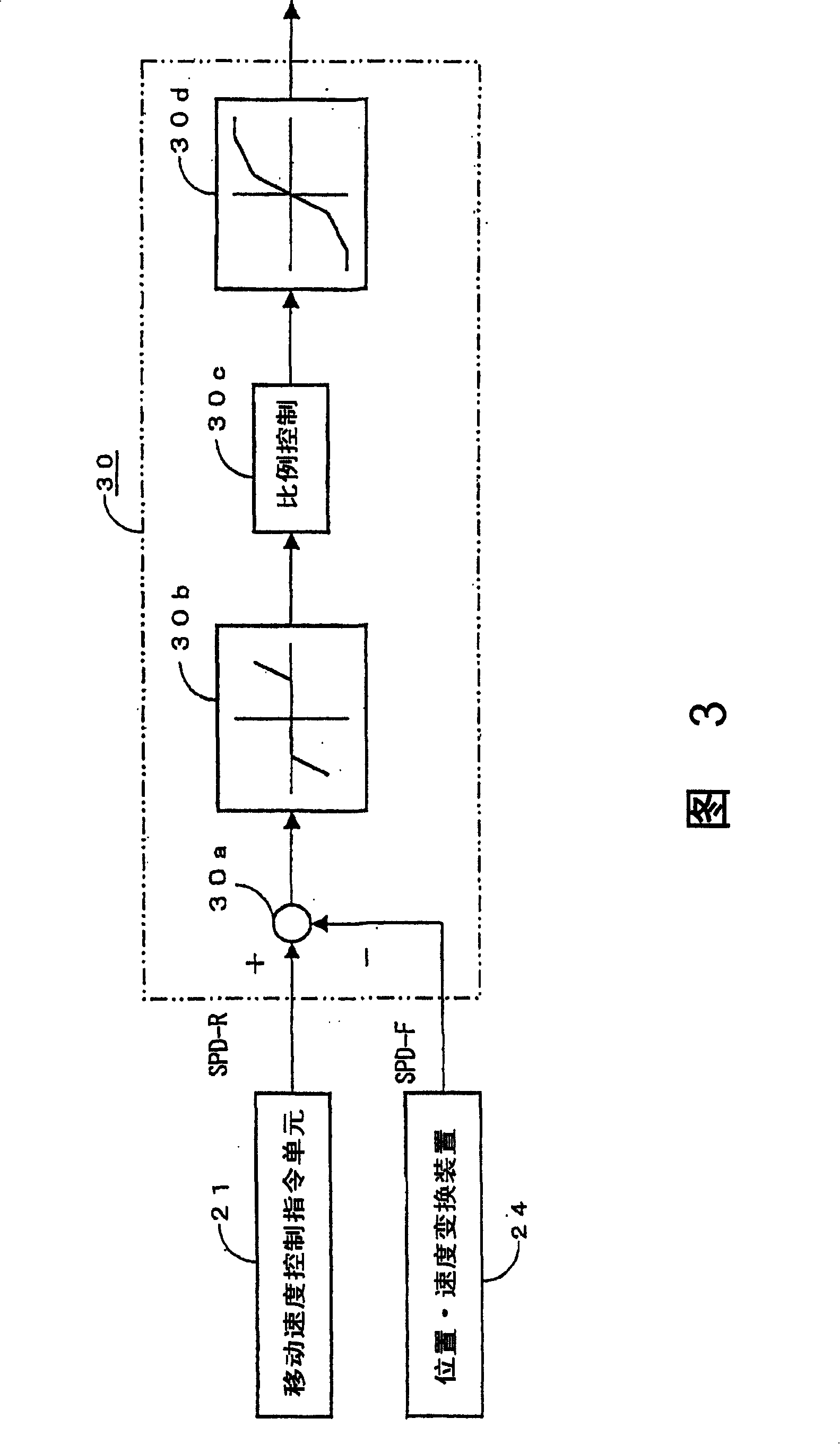 Continuously casting disconnecting device