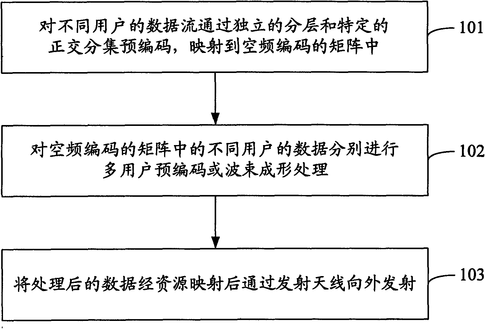 Method and device for processing MU-MIMO (Multiuser Multiple-Input Multiple-Output) based on orthogonal diversity