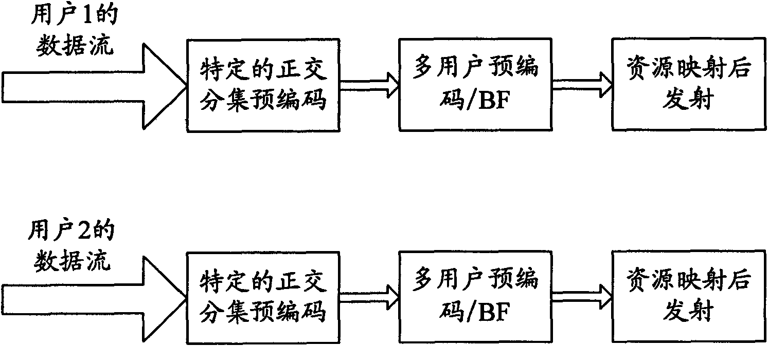 Method and device for processing MU-MIMO (Multiuser Multiple-Input Multiple-Output) based on orthogonal diversity