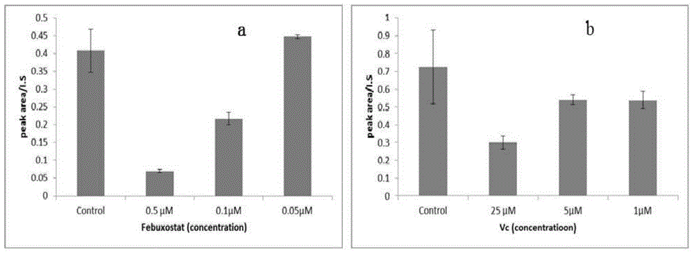 Method for simultaneously screening superoxide anion remover and xanthine oxidase inhibitor