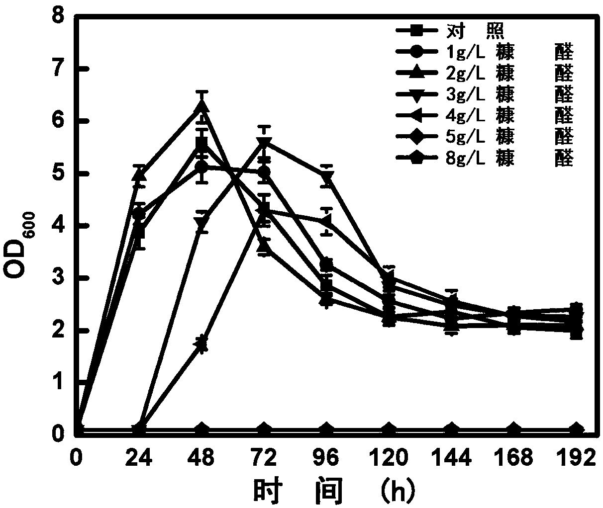 Clostridium acetobutylicum and application thereof