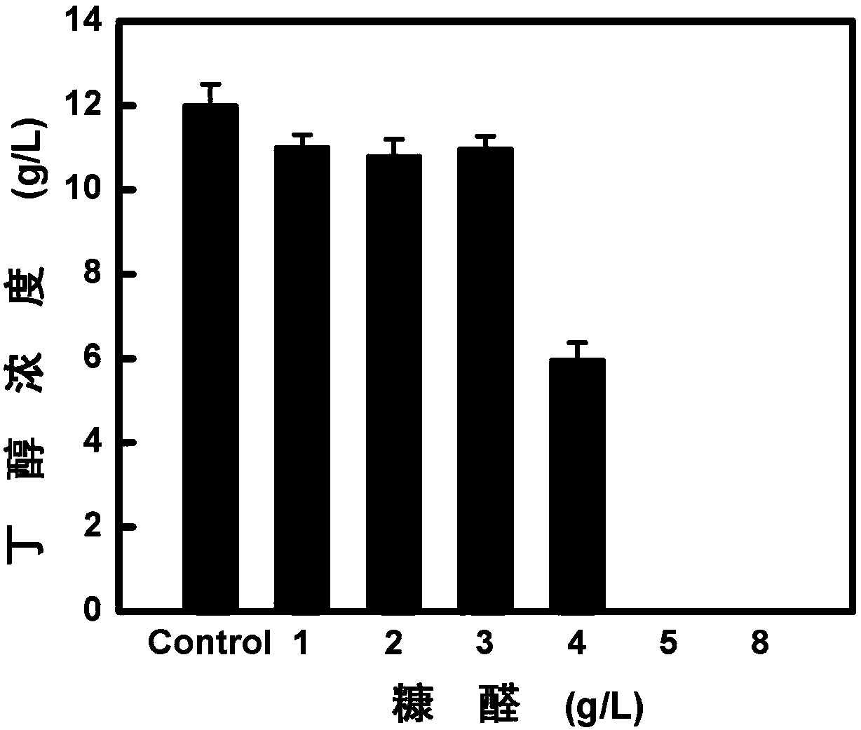 Clostridium acetobutylicum and application thereof