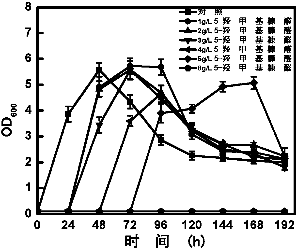 Clostridium acetobutylicum and application thereof