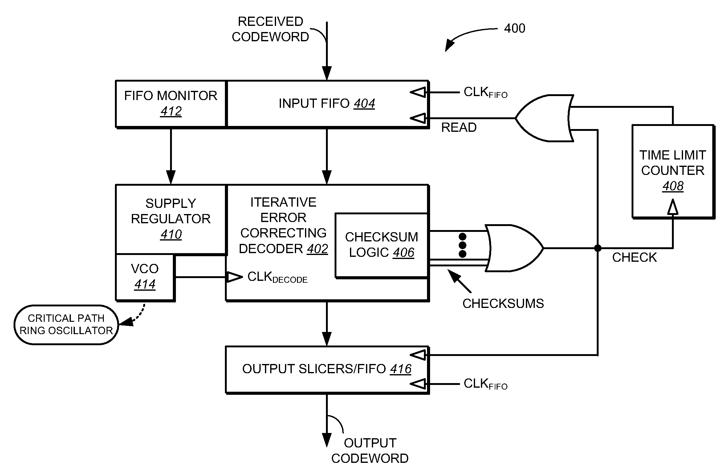 Low power iterative decoder using input data pipelining and voltage scaling