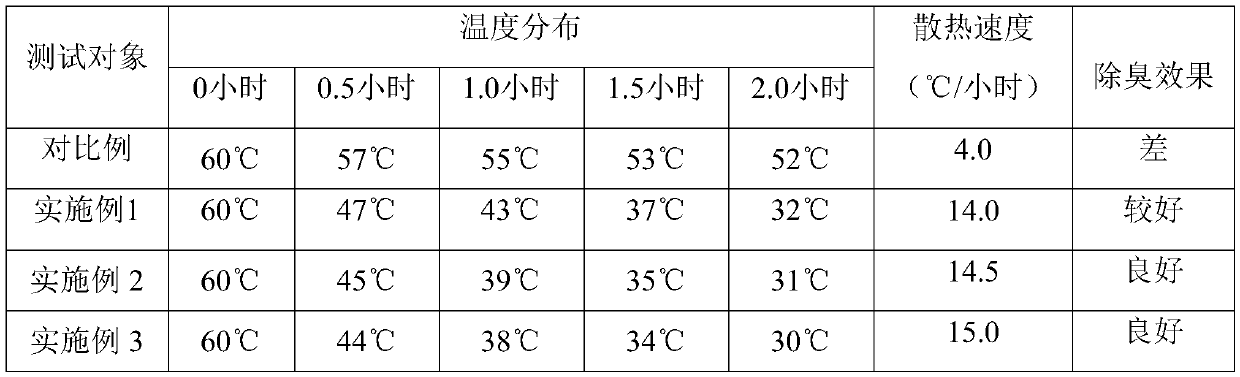 Nano-antibacterial heat dissipation insole material and preparation method thereof