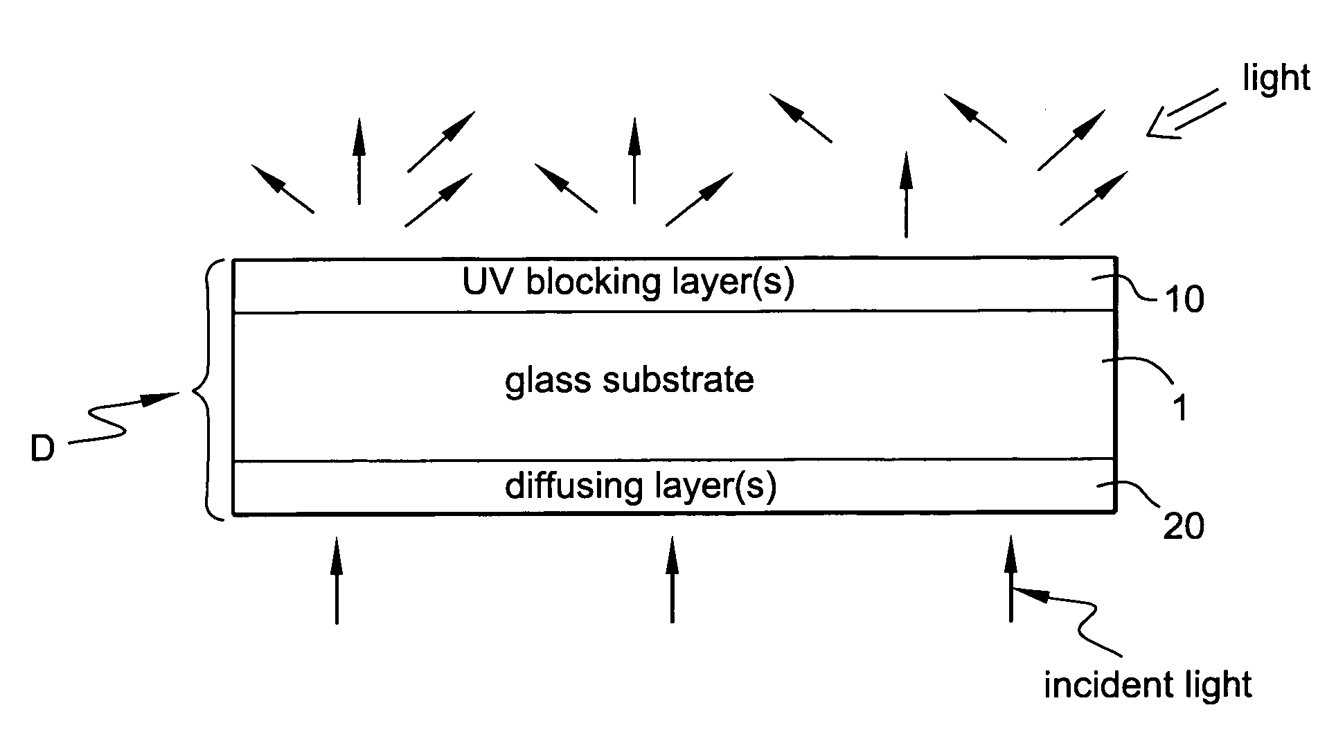 Optical diffuser with UV blocking coating using inorganic materials for blocking UV