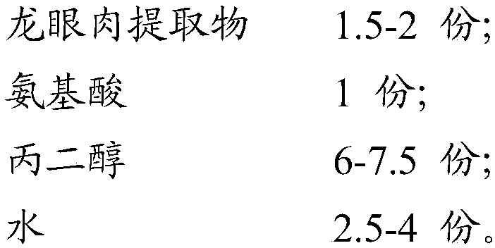 Method for preparing flavor by taking longan pulp extract as raw material and adopting micro-channel reactor and application of the method