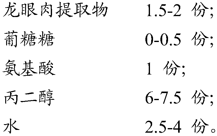 Method for preparing flavor by taking longan pulp extract as raw material and adopting micro-channel reactor and application of the method