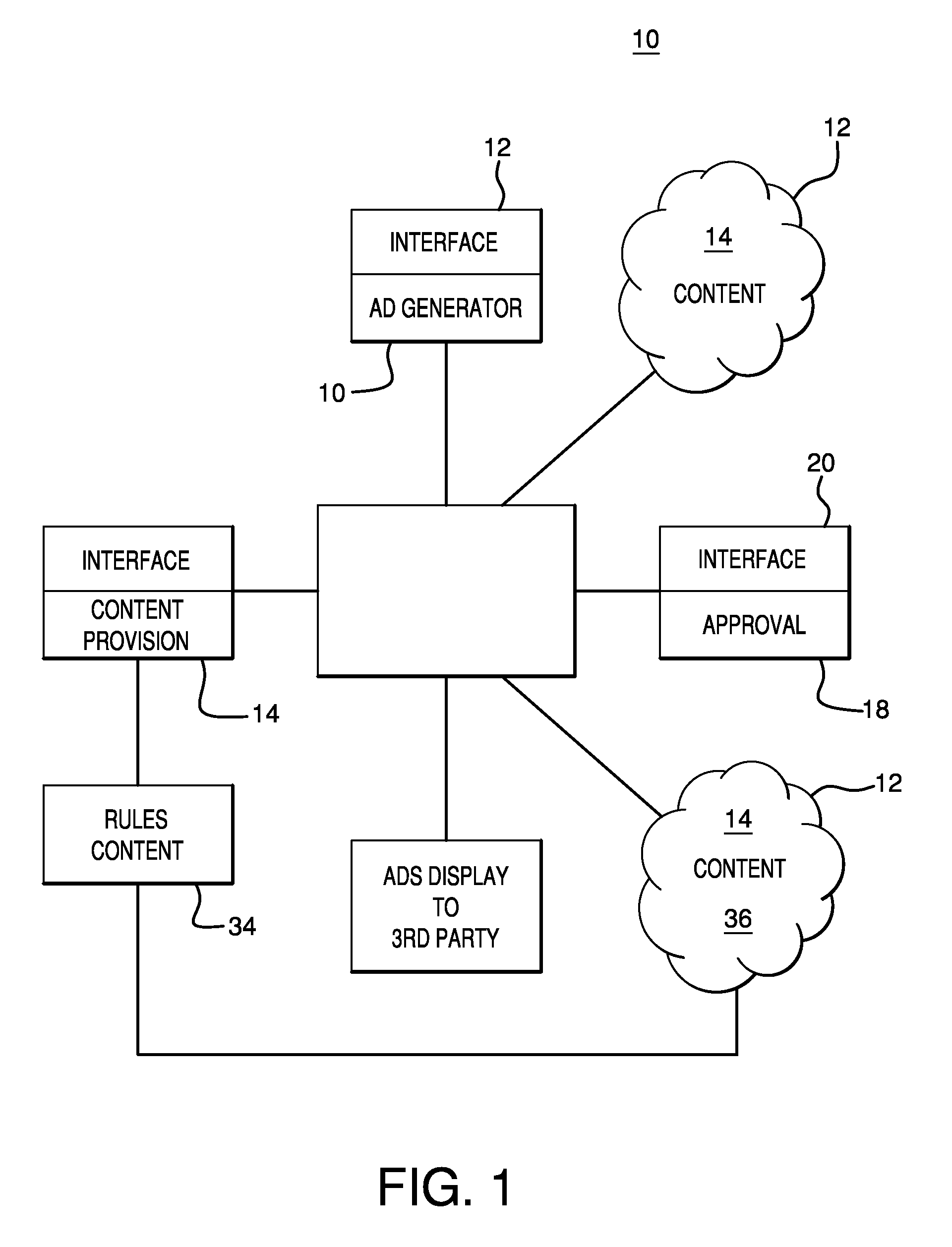 Engine, system and method for generation of brand affinity content
