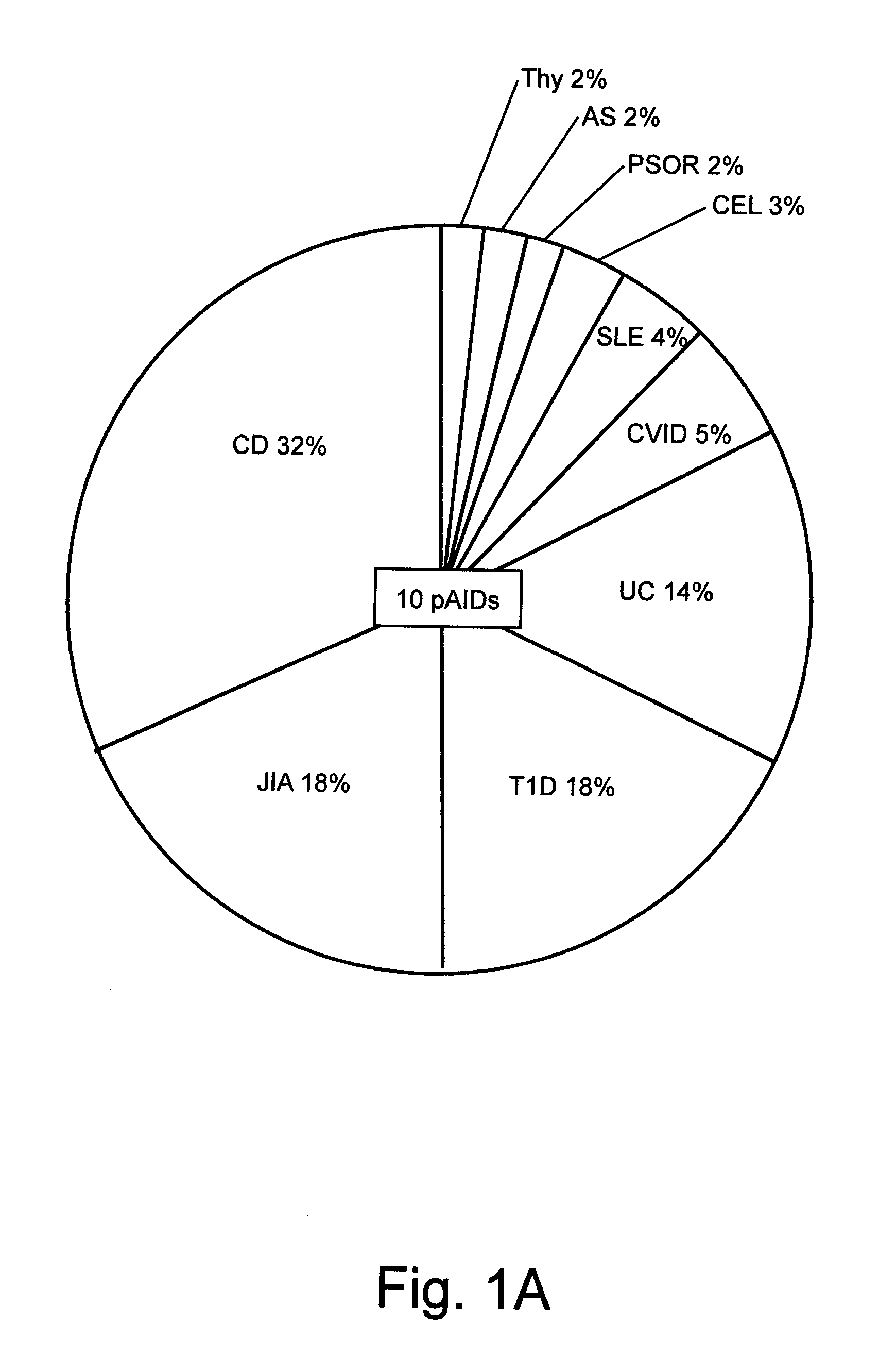 Compositions and Methods for Use in Combination for the Treatment and Diagnosis of Autoimmune Diseases