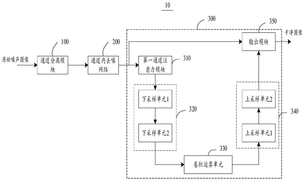 Multi-stage denoising system and method for color image