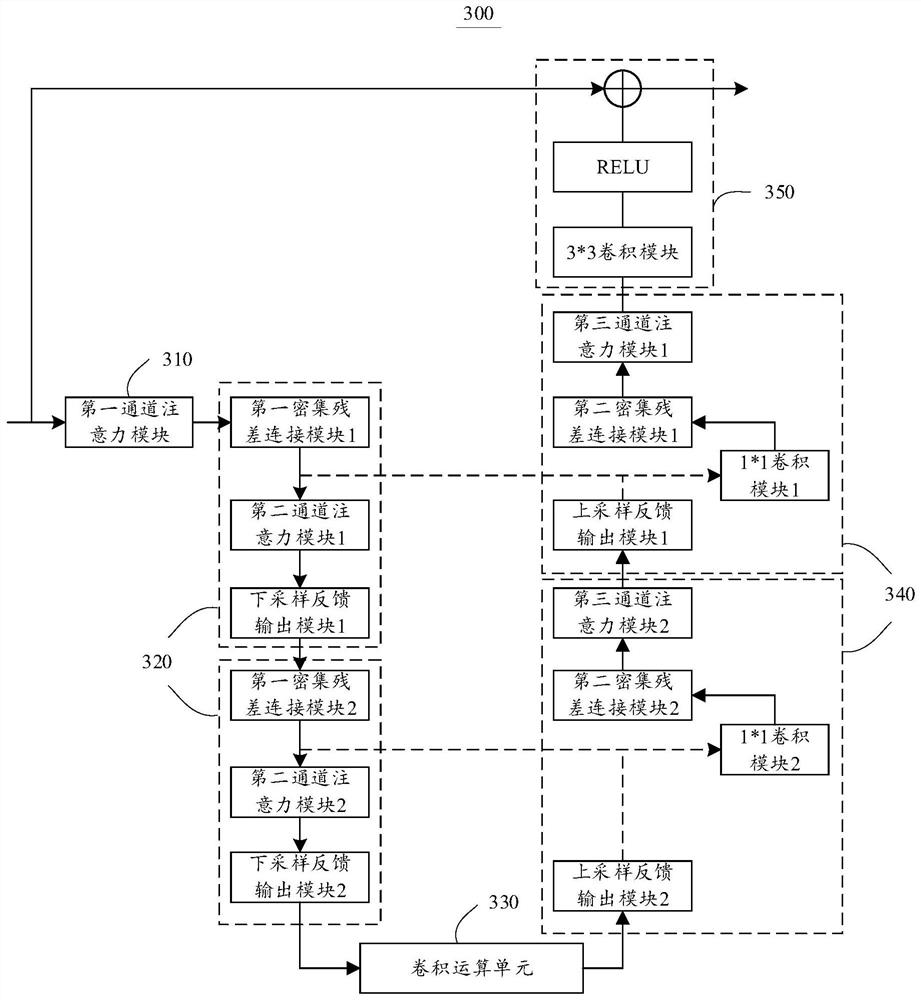 Multi-stage denoising system and method for color image