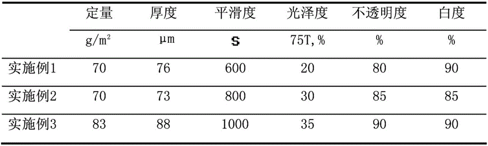 A kind of thermal transfer label surface paper and production method
