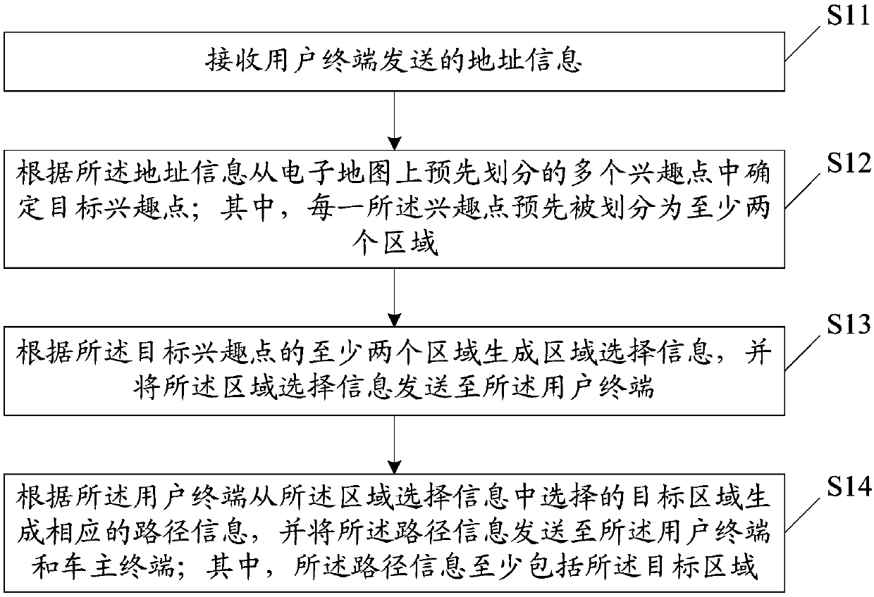 Online car-hailing connection method, terminal equipment, storage medium and system