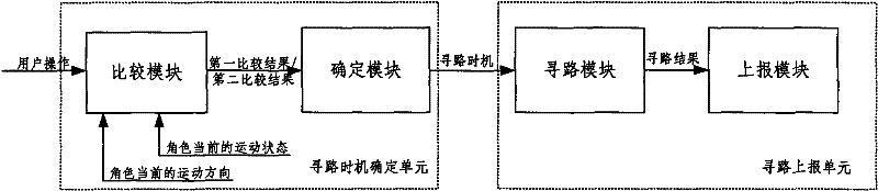 Route-finding method and route-finding device