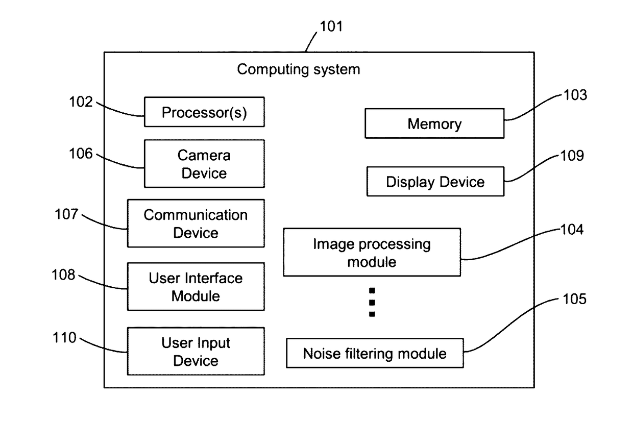 Time-space methods and systems for the reduction of video noise