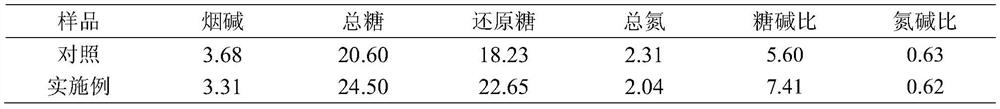 Method for improving curing maturity of upper six tobacco leaves