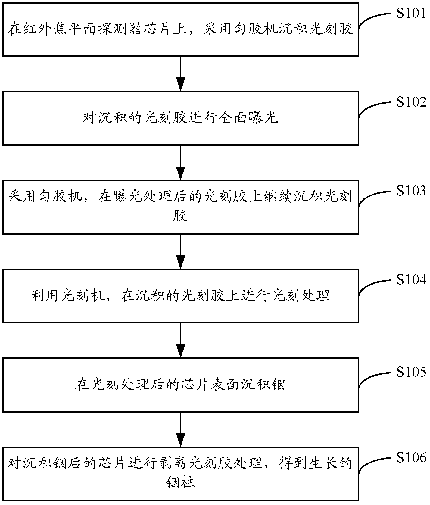 Large-scale indium column generation method for infrared focal plane detector