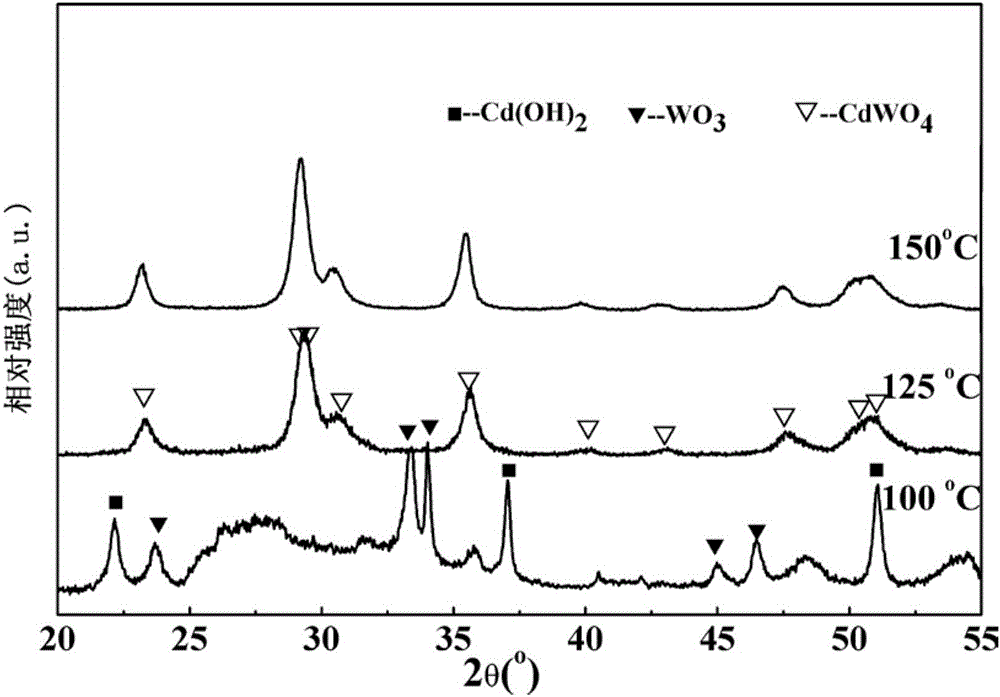 Low-temperature sintering near-zero resonance frequency temperature coefficient cadmium tungstate-based composite ceramics and preparation method thereof