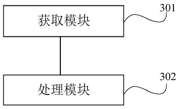 Motor torque control method, device, storage medium and vehicle