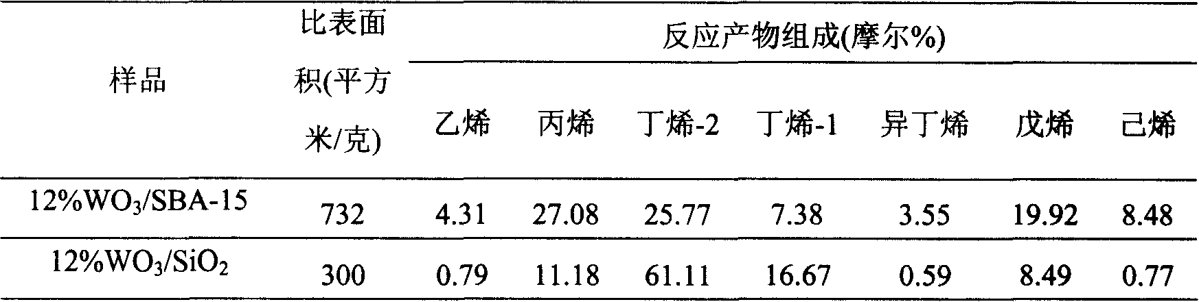 Method for preparing mesoporous WO3/SBA-15 molecular sieve