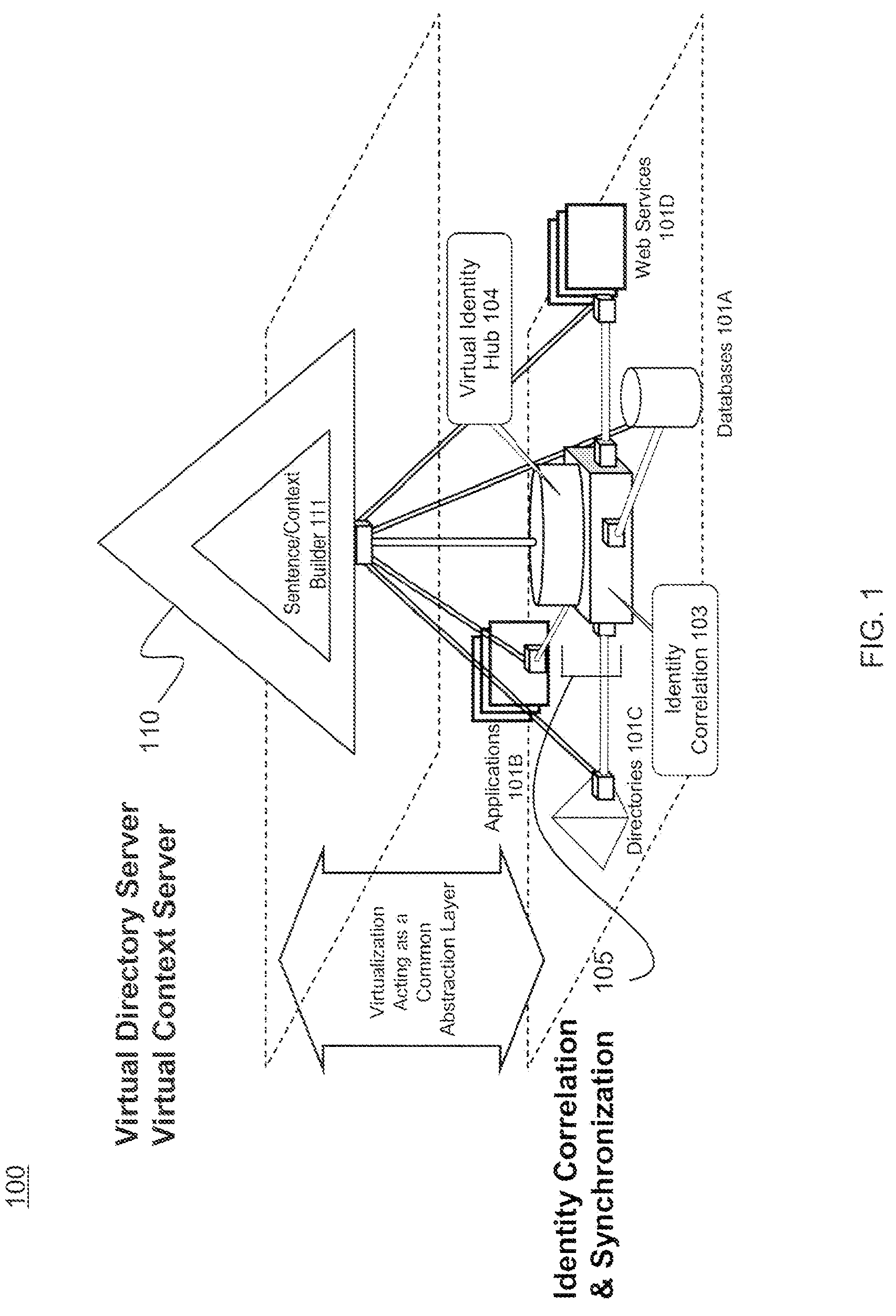 Representation of objects and relationships in databases, directories, web services, and applications as sentences as a method to represent context in structured data