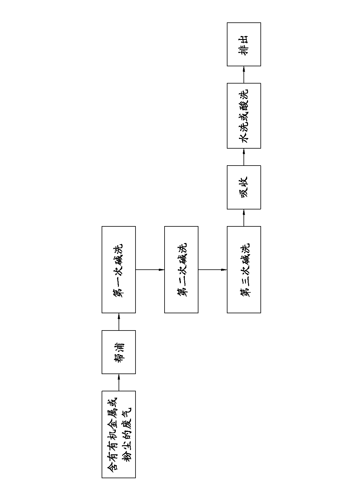 Method recovering ammonia gas in exhaust gas containing organic metal or dust