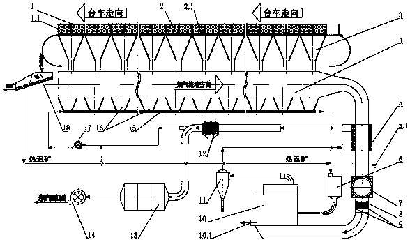 Sintering dust autocatalytic denitrification system