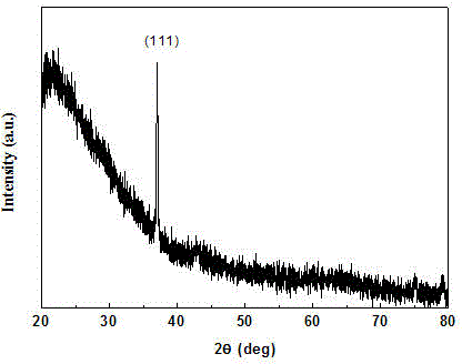 Method for growing p-type transparent and conducting Ni1-xMgxO crystal film by doping Li