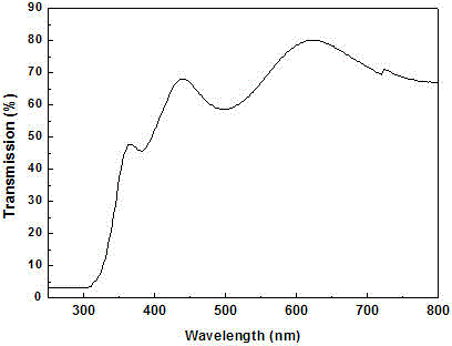 Method for growing p-type transparent and conducting Ni1-xMgxO crystal film by doping Li