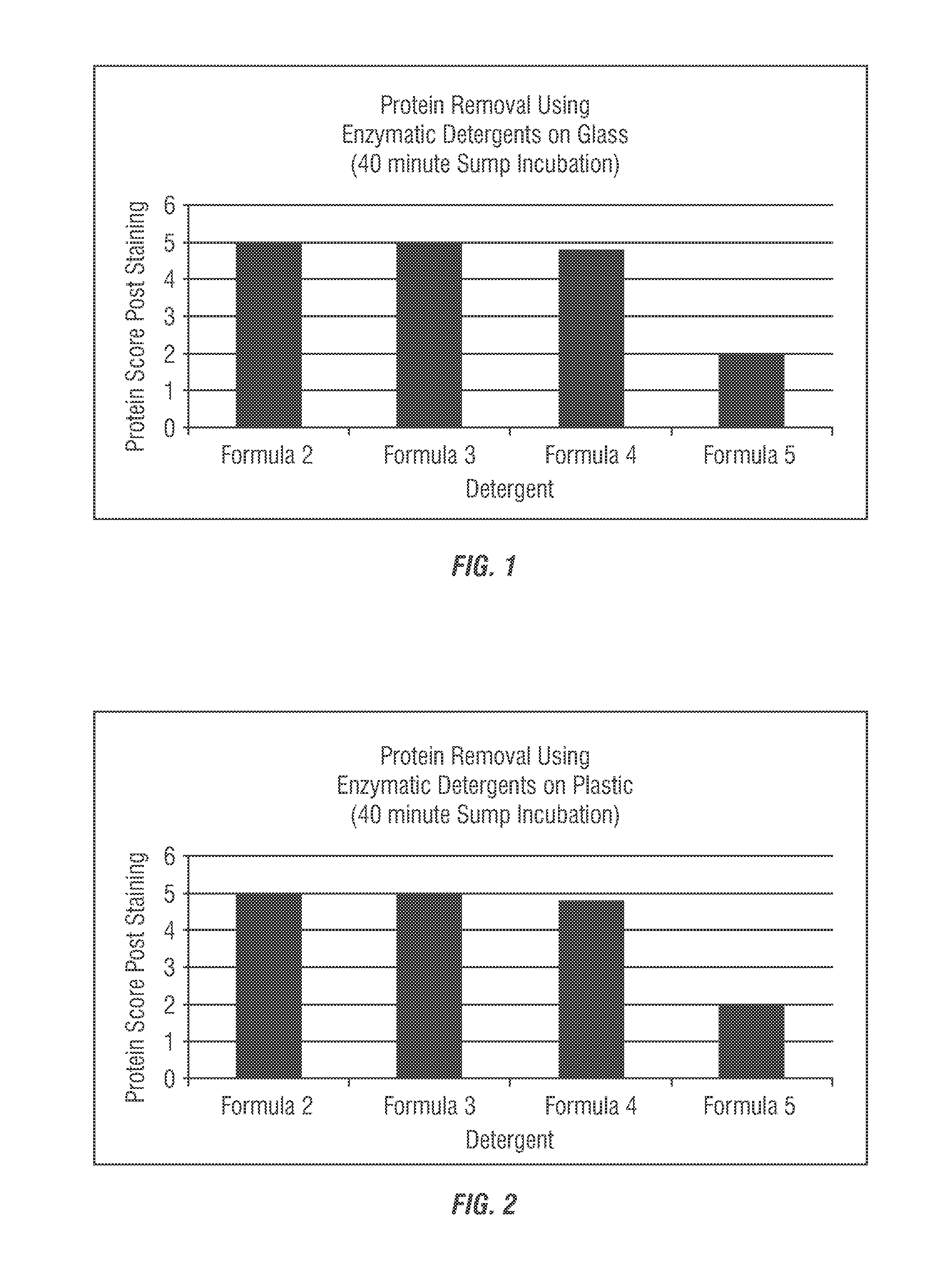 Multiuse, enzymatic detergent and methods of stabilizing a use solution