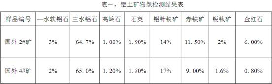 Low-silicon gibbsite ore treatment process