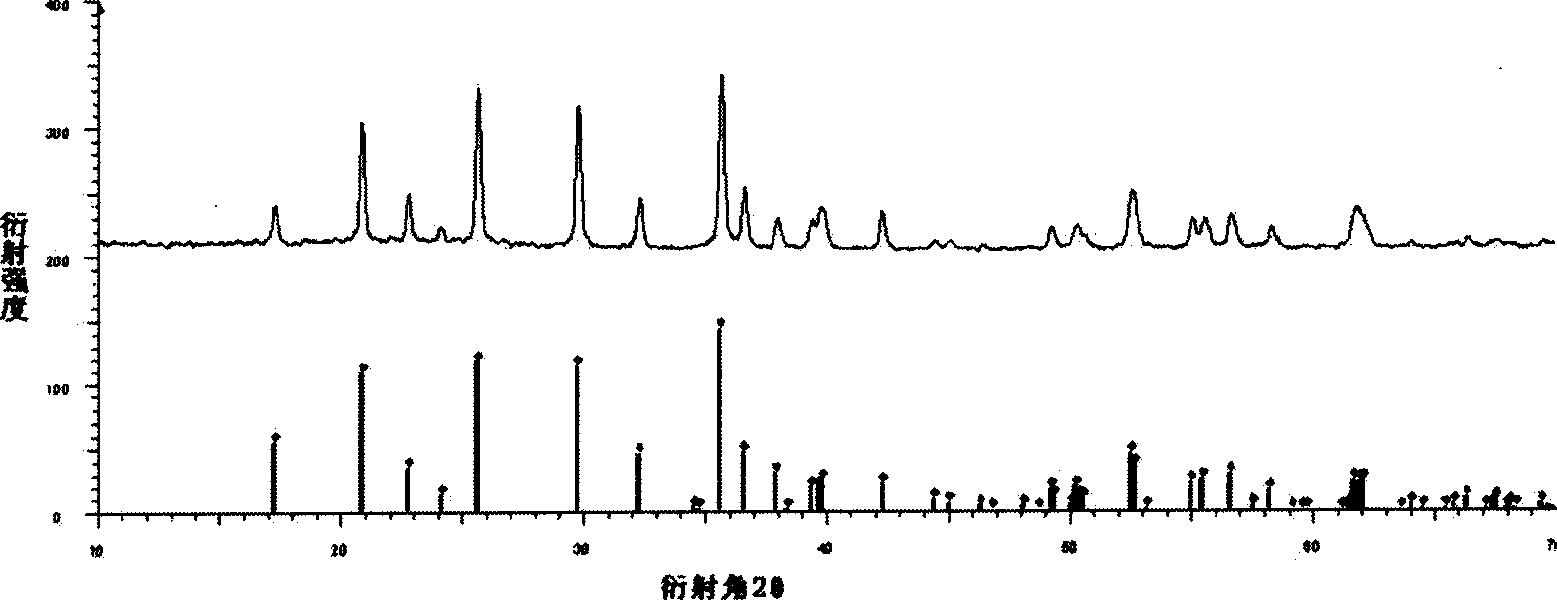 Method for preparing lithiumion cell positive material Iron-lithium phosphate