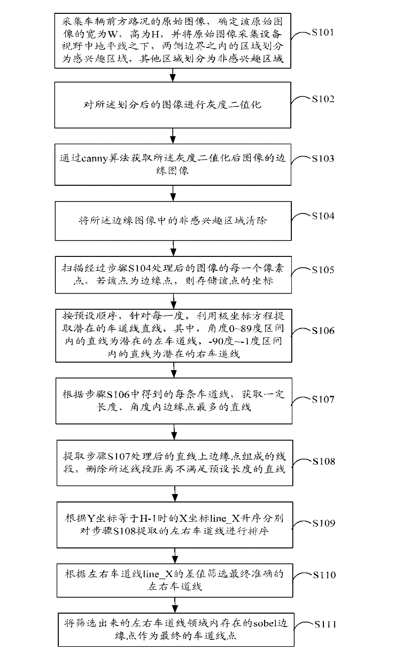 Method and system for detecting lane marked lines