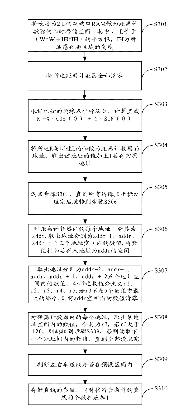Method and system for detecting lane marked lines