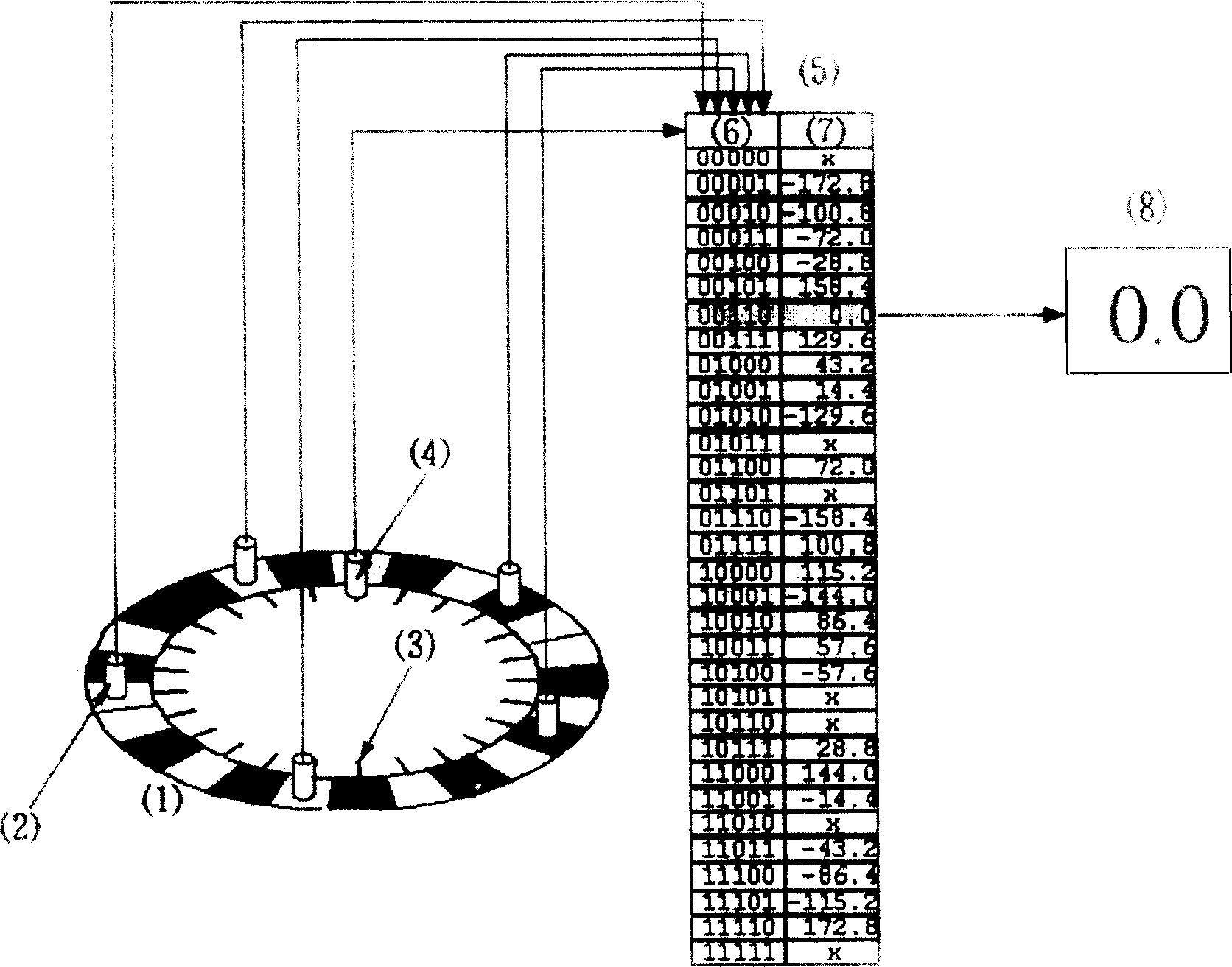 Method for encoding absolute position