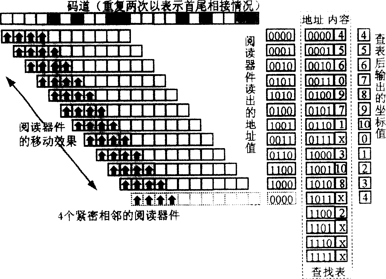 Method for encoding absolute position